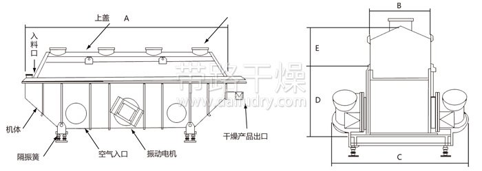 振動(dòng)流化床干燥機(jī)